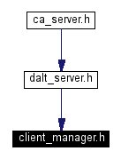 Included by dependency graph